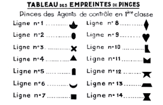 empreintes des pinces