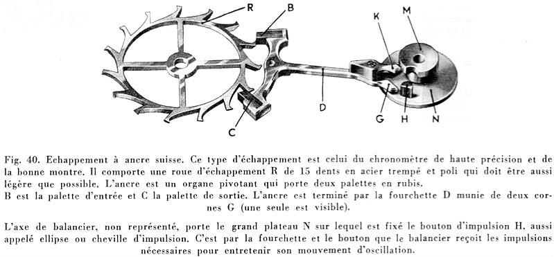 fig40-echappement-suisse