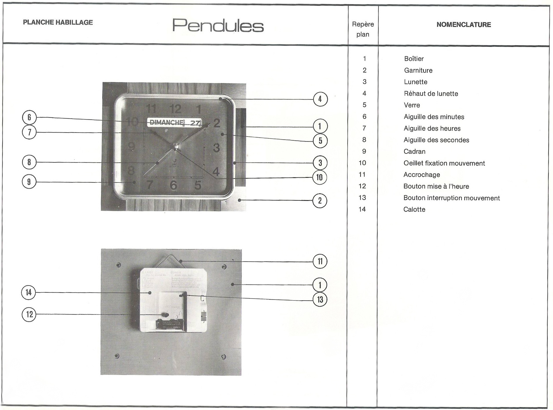 nomenclature-pendule