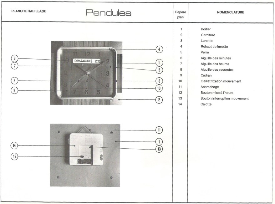 nomenclature-pendule