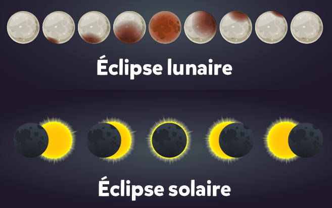 fr-lunaire-solaire-lunaire