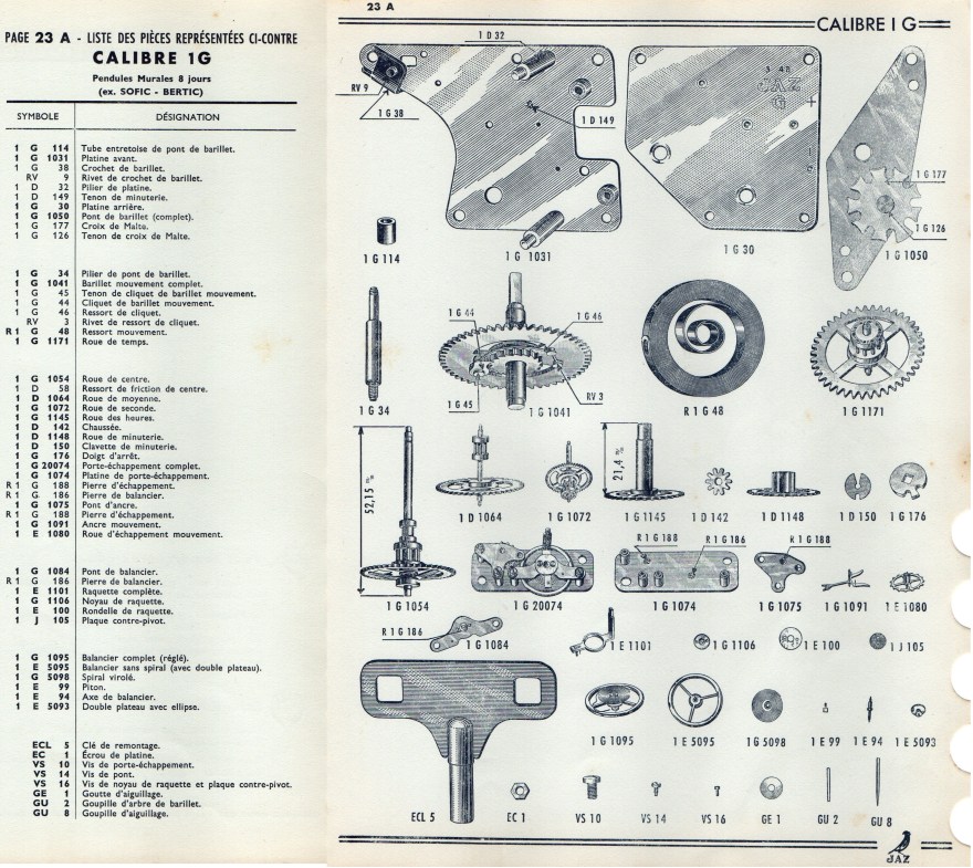 Le Guide Jaz fournitures calibre 1G