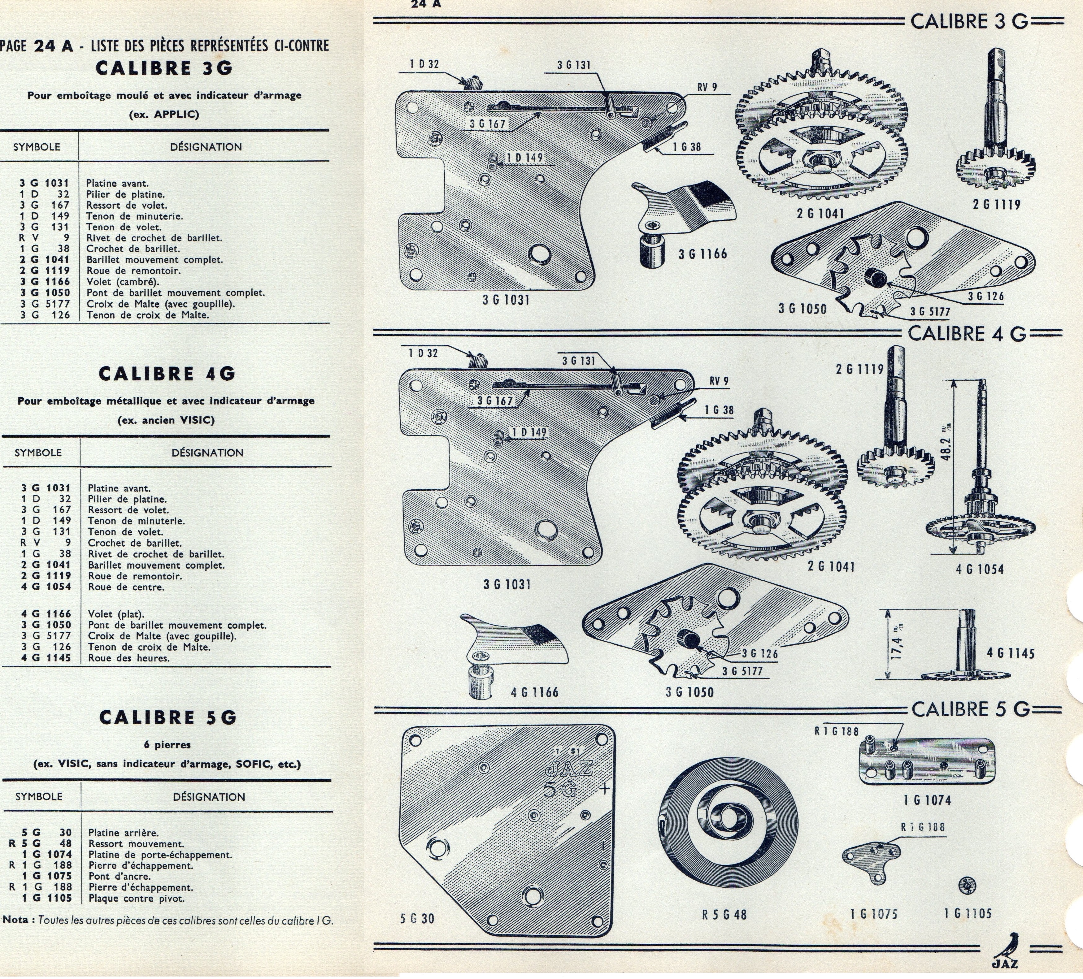 Le Guide Jaz fournitures calibre 3G 4G 5G