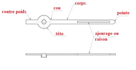 les-diffc3a9rentes-parties-dune-aiguilles